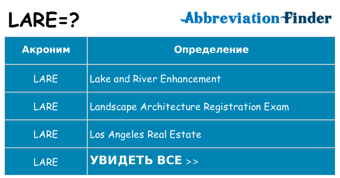 Что означает аббревиатура lare