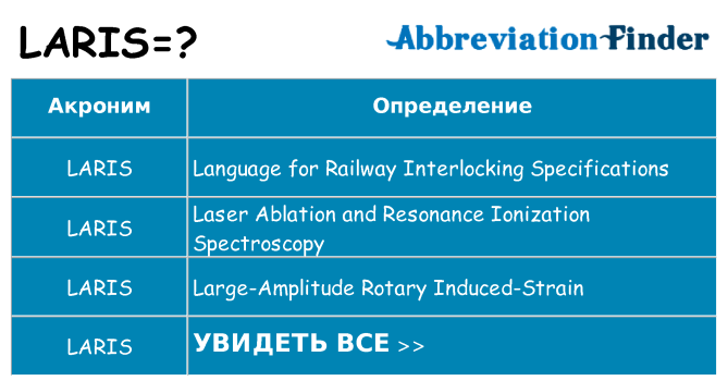 Что означает аббревиатура laris