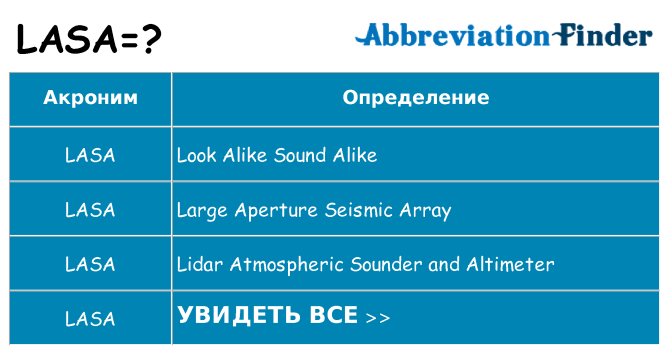 Что означает аббревиатура lasa