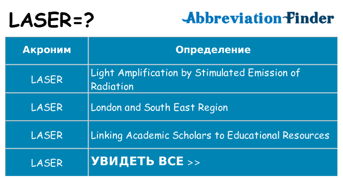 Что означает аббревиатура laser