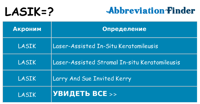 Что означает аббревиатура lasik