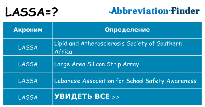 Что означает аббревиатура lassa