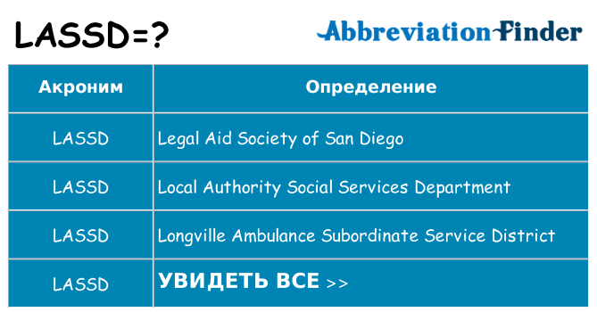 Что означает аббревиатура lassd