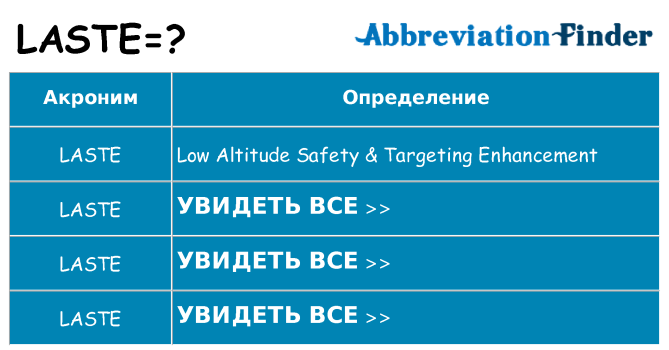 Что означает аббревиатура laste