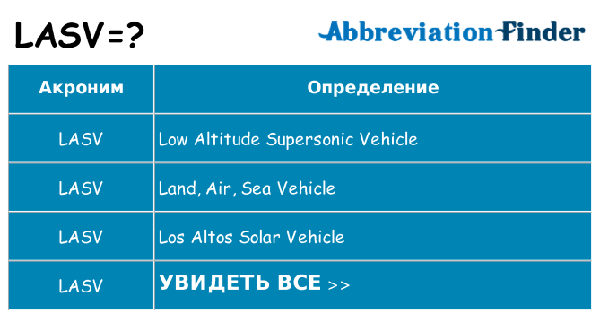 Что означает аббревиатура lasv