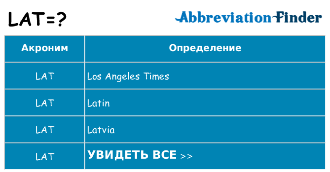Что означает аббревиатура lat