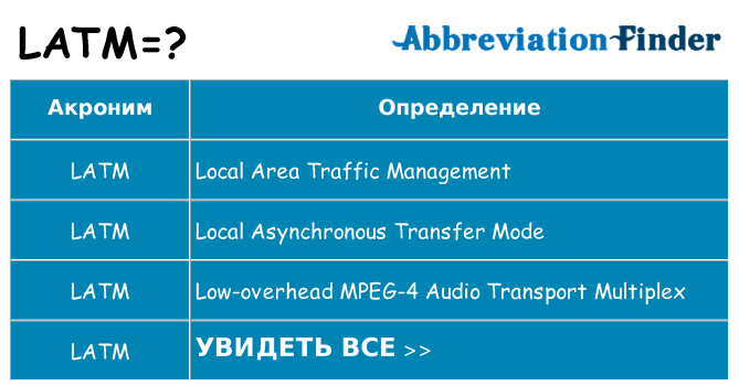 Что означает аббревиатура latm