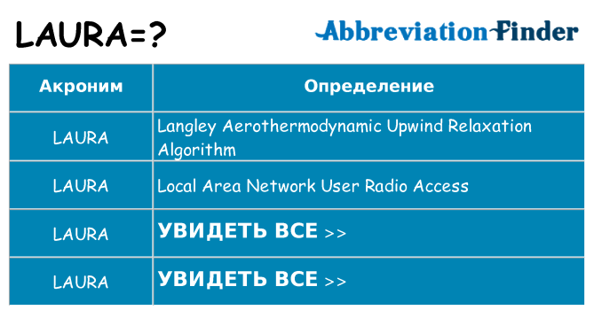 Что означает аббревиатура laura