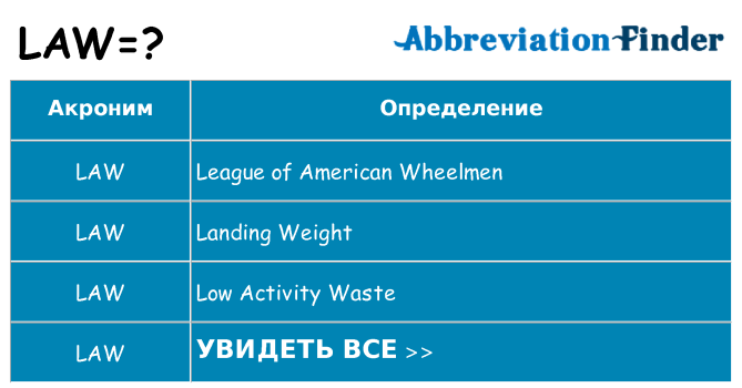 Что означает аббревиатура law