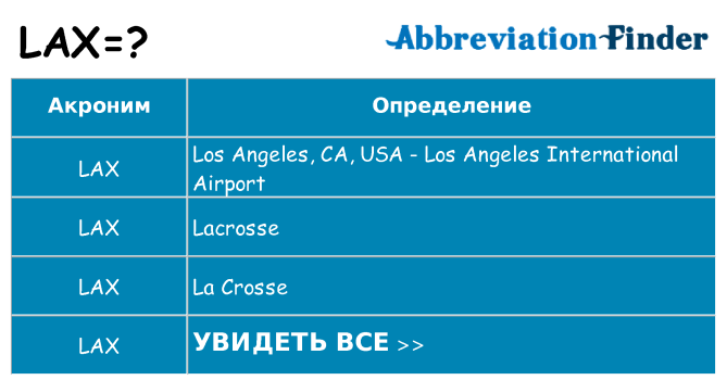 Что означает аббревиатура lax