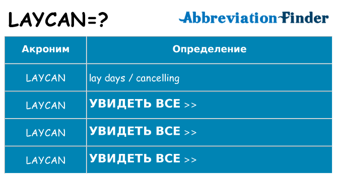 Что означает аббревиатура laycan