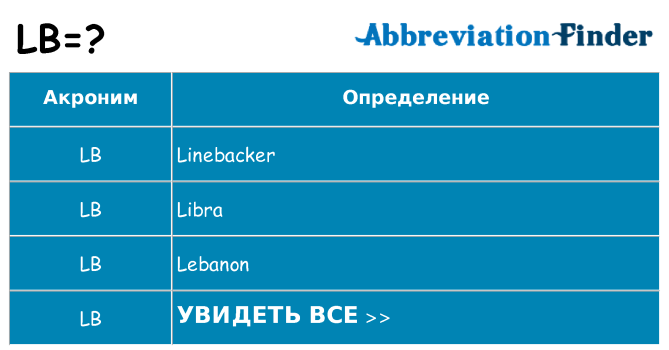 что такое Lb Последнее