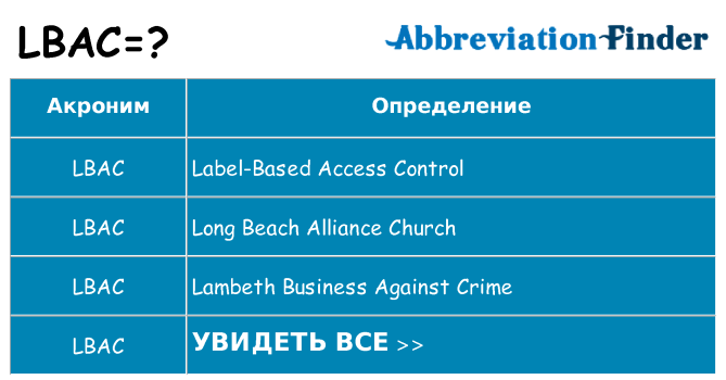 Что означает аббревиатура lbac