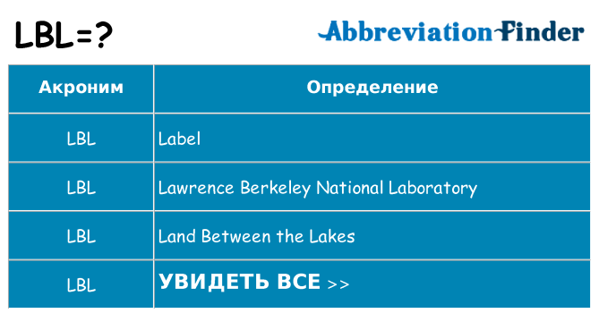 Что означает аббревиатура lbl