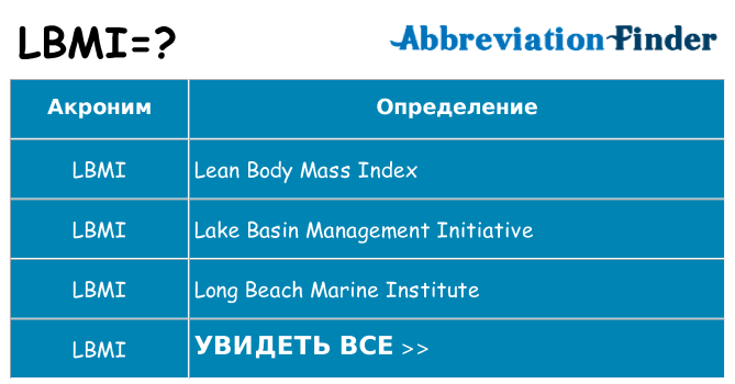 Что означает аббревиатура lbmi