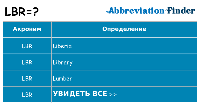 Что означает аббревиатура lbr