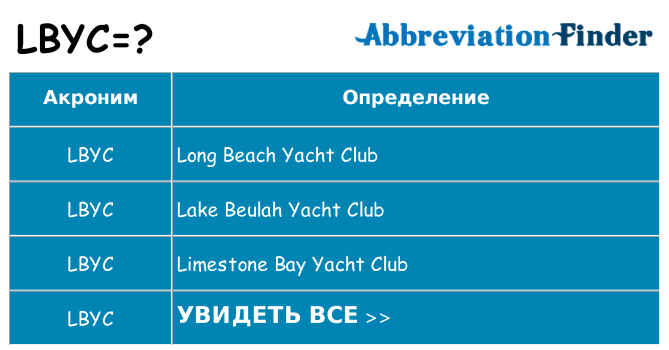 Что означает аббревиатура lbyc