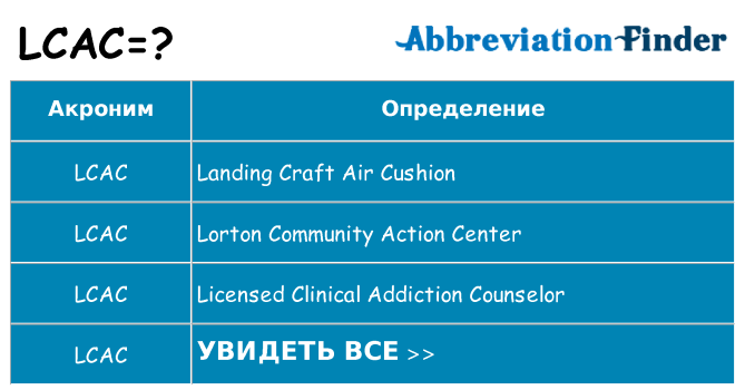 Что означает аббревиатура lcac