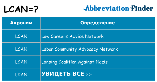 Что означает аббревиатура lcan