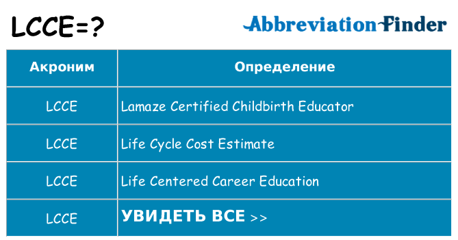 Что означает аббревиатура lcce