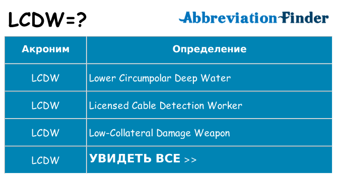 Что означает аббревиатура lcdw