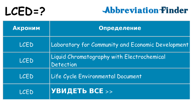 Что означает аббревиатура lced