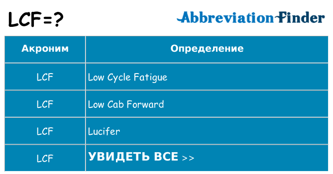 Что означает аббревиатура lcf