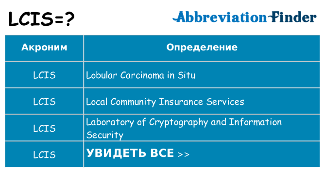 Что означает аббревиатура lcis