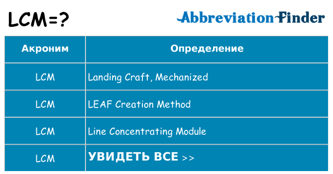 Что означает аббревиатура lcm