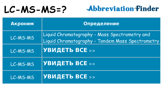 Что означает аббревиатура lc-ms-ms