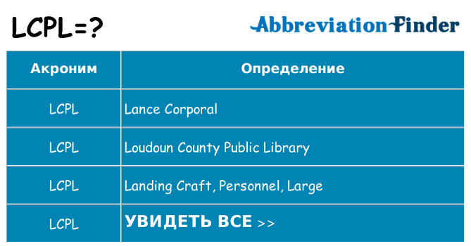 Что означает аббревиатура lcpl
