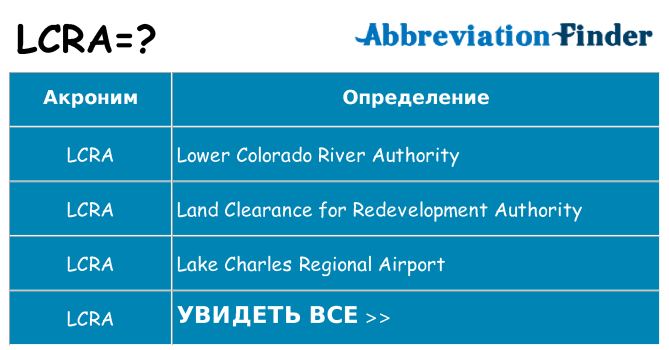 Что означает аббревиатура lcra