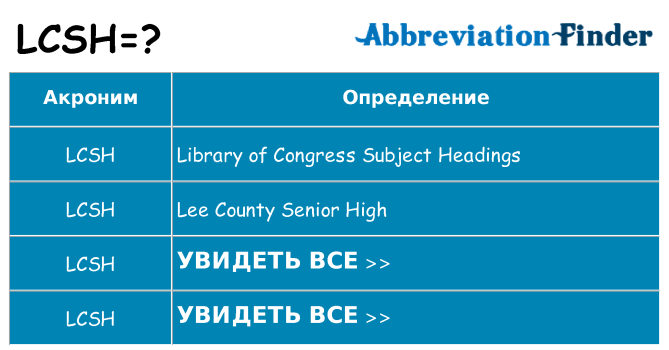 Что означает аббревиатура lcsh