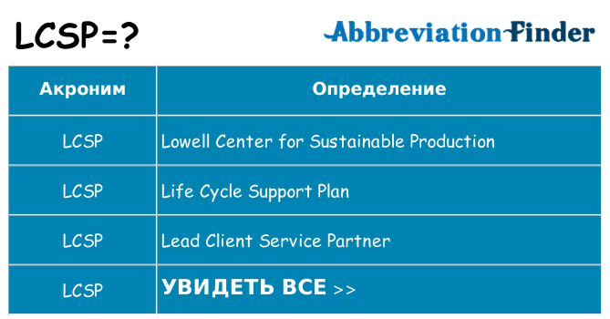 Что означает аббревиатура lcsp