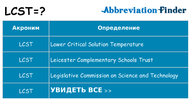 Что означает аббревиатура lcst