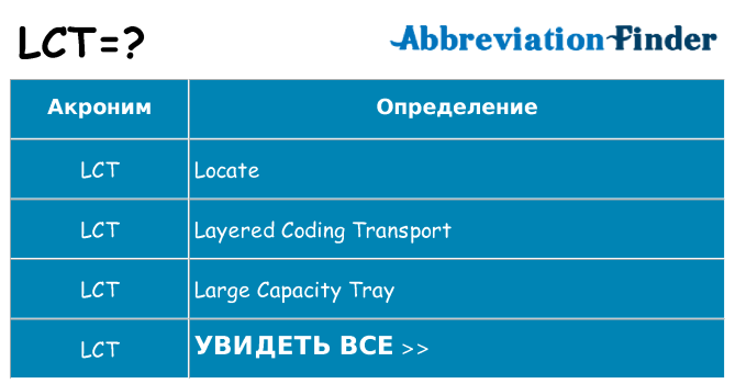 Что означает аббревиатура lct