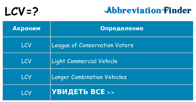 Что означает аббревиатура lcv