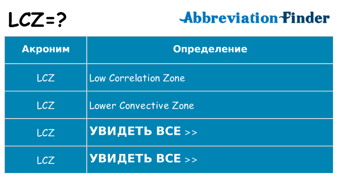 Что означает аббревиатура lcz