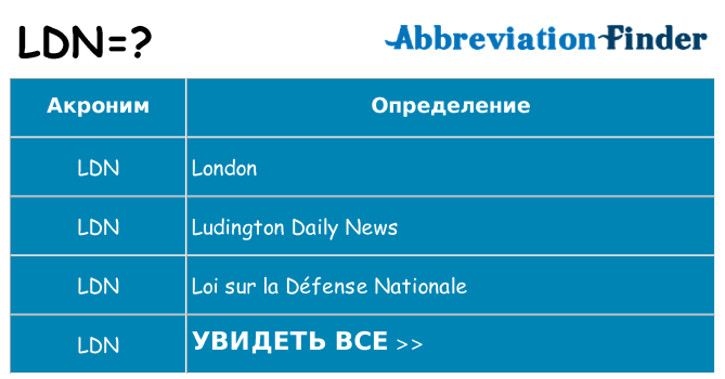 Что означает аббревиатура ldn