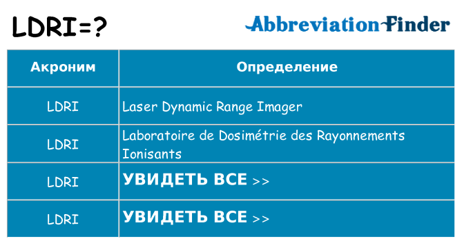 Что означает аббревиатура ldri