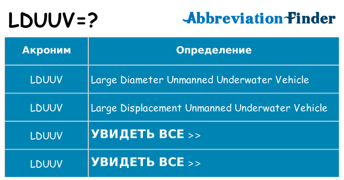 Что означает аббревиатура lduuv