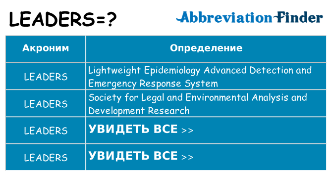 Что означает аббревиатура leaders
