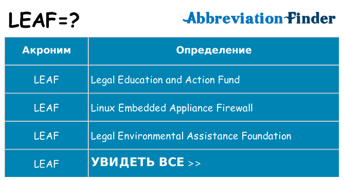 Что означает аббревиатура leaf