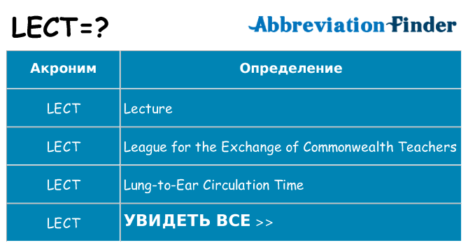 Что означает аббревиатура lect