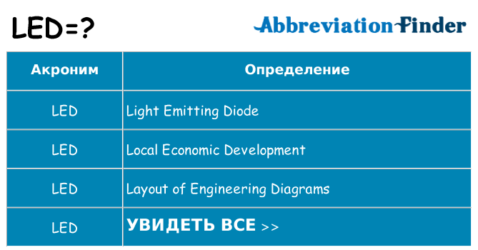 Что означает аббревиатура led