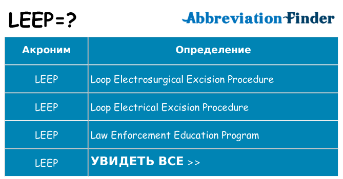 Что означает аббревиатура leep