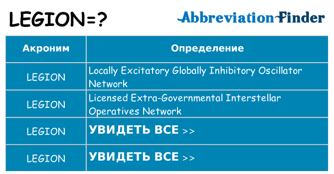 Что означает аббревиатура legion
