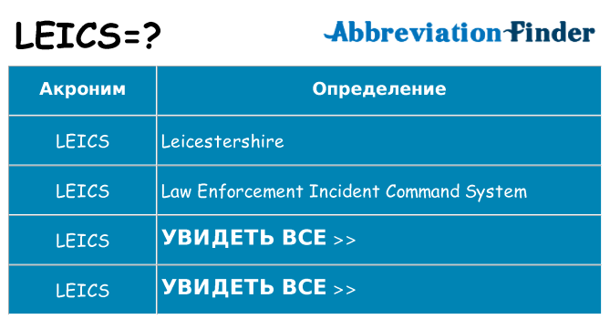 Что означает аббревиатура leics