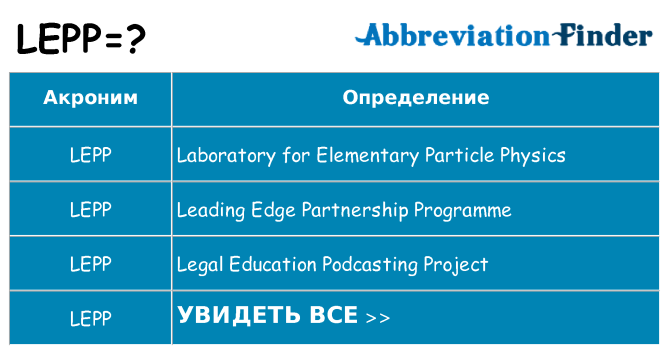 Что означает аббревиатура lepp