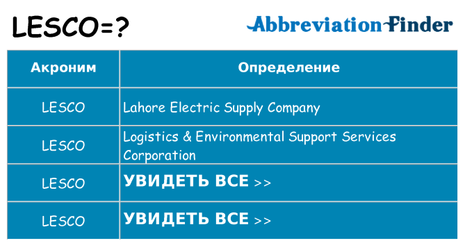 Что означает аббревиатура lesco